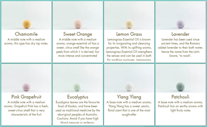 Pure Essential Oils Gift Box